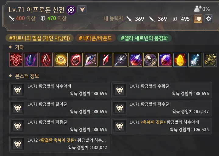 Grind spot info panel for Aphrodon Temple, marked level 71, listing each monster with the EXP it gives