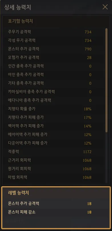 Detailed stats panel with a new level stats box showing 18 extra AP against monsters and 18 monster damage reduction